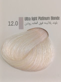 پرکاس 12.0